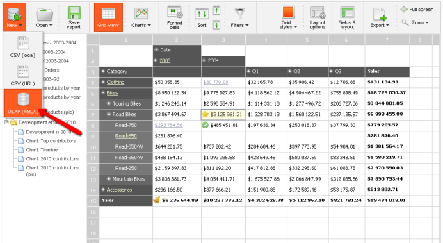 Click New! to select OLAP (XMLA) data load option